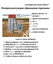 Поперечный разрез дренажной траншеи