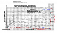 Вертикальная планировка участка